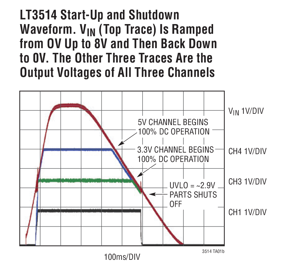 LT3514Ӧͼ